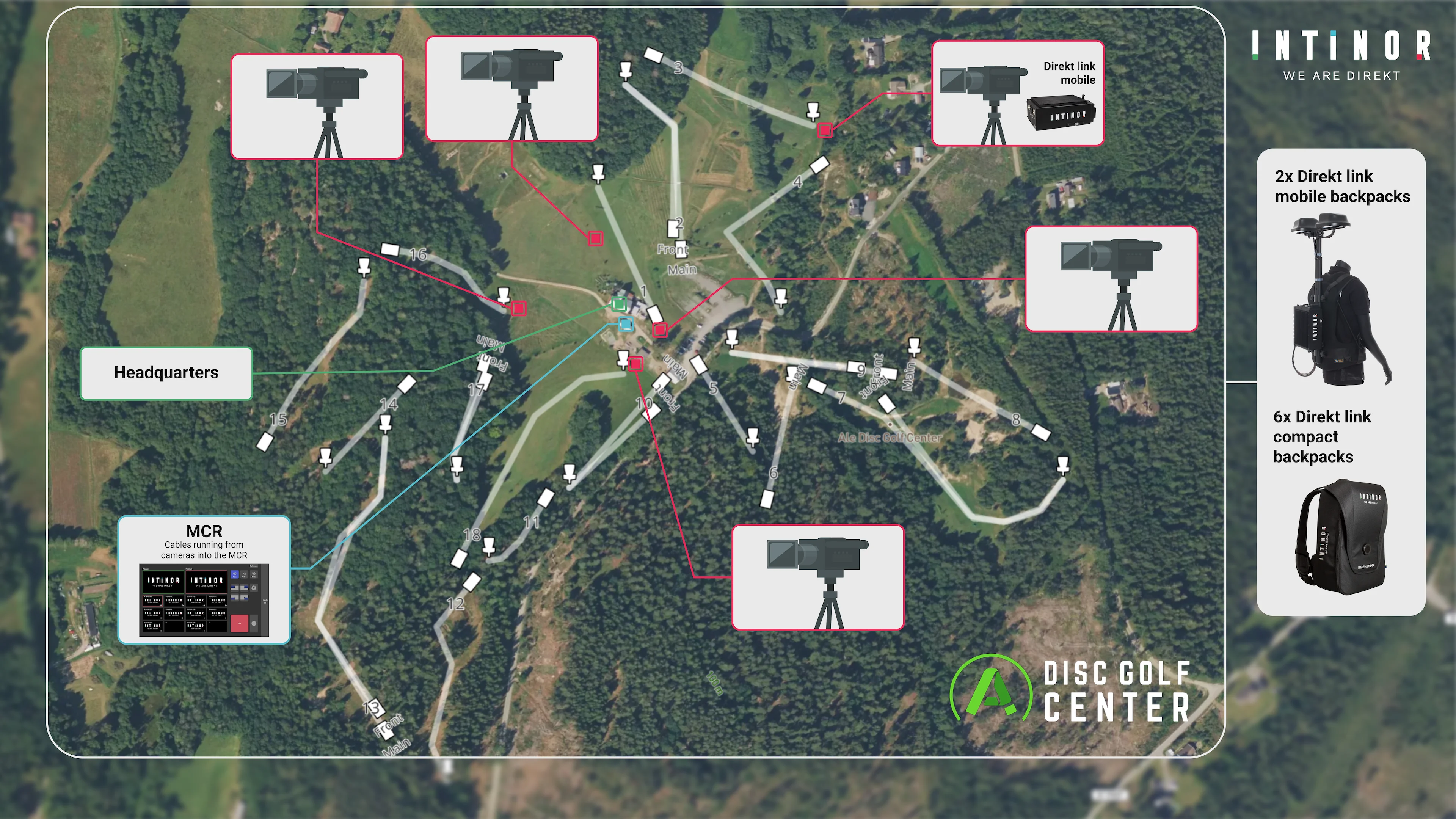 Intinor streams Swedish Disc Golf Championship with mobile encoders